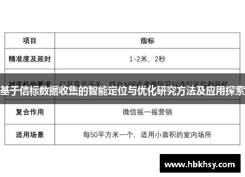 基于信标数据收集的智能定位与优化研究方法及应用探索